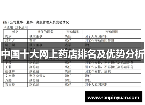 中国十大网上药店排名及优势分析