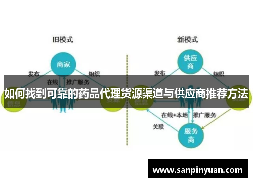 如何找到可靠的药品代理货源渠道与供应商推荐方法