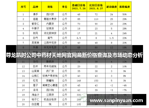 尊龙凯时公司中药材天地网官网最新价格查询及市场动态分析