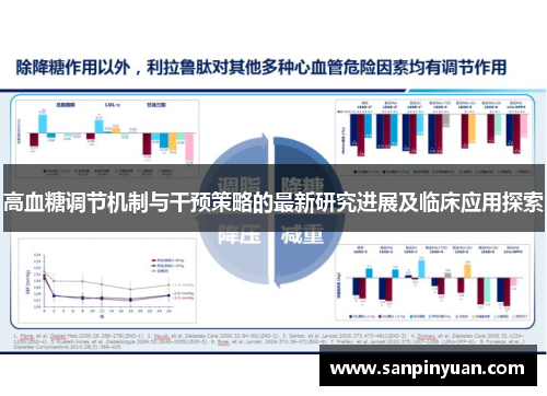 高血糖调节机制与干预策略的最新研究进展及临床应用探索