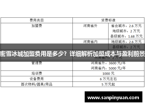 密雪冰城加盟费用是多少？详细解析加盟成本与盈利前景